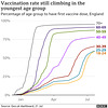 cvd - UK vaxx by age cohorts, 21st July 2021