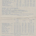 Norfolk Motor Services London service timetable 1950s - Page 2 of 2