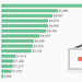 med - cost pa per head of health care