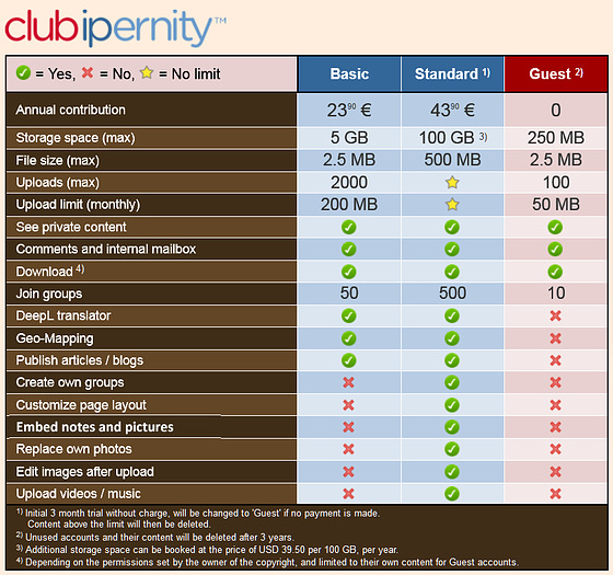 ipernity Subscription Packages, Update August 16, 2019