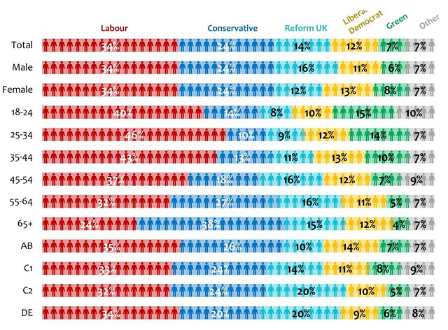 GE2024 - analysis ...