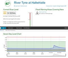 wst[25] - R. South Tyne flow rates {18-25th Jan 2025}