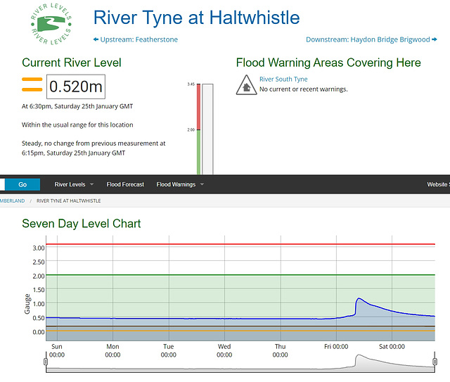 wst[25] - R. South Tyne flow rates {18-25th Jan 2025}
