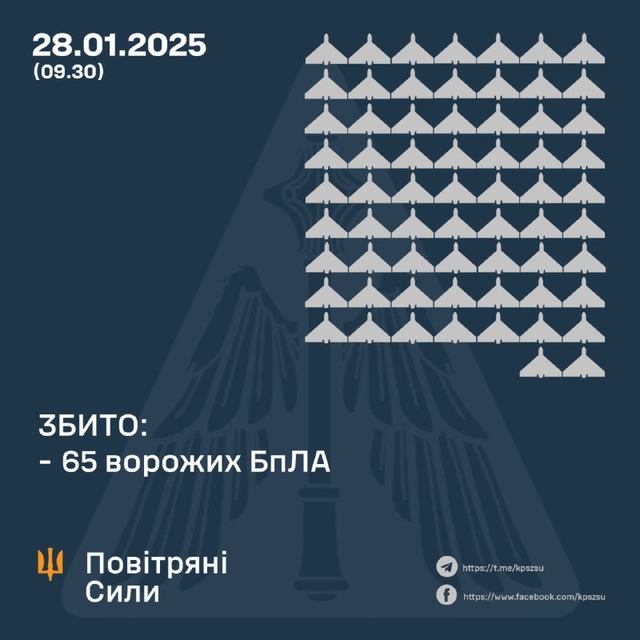 UKR[25] - sitrep : 28th Jan 2025