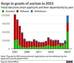 stb[24] - asylum outcomes ; 2001 to 2023