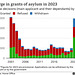 stb[24] - asylum outcomes ; 2001 to 2023