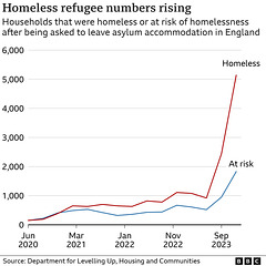 stb[24] - asylum homelessness {quarterly ; to 2023}