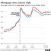 CoLC - mortgage rates