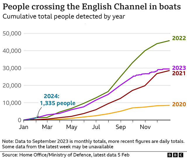 stb[24] - channel small boat crossings ; 05 Feb 2024
