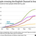 stb[24] - channel small boat crossings ; 05 Feb 2024