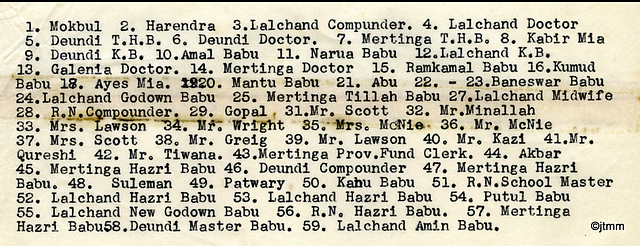 Those present at the Farewell to the Superintendent of the Deundi Tea Company April 1963