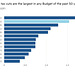 CoLC - largest tax cuts for the rich {Sept 2022}