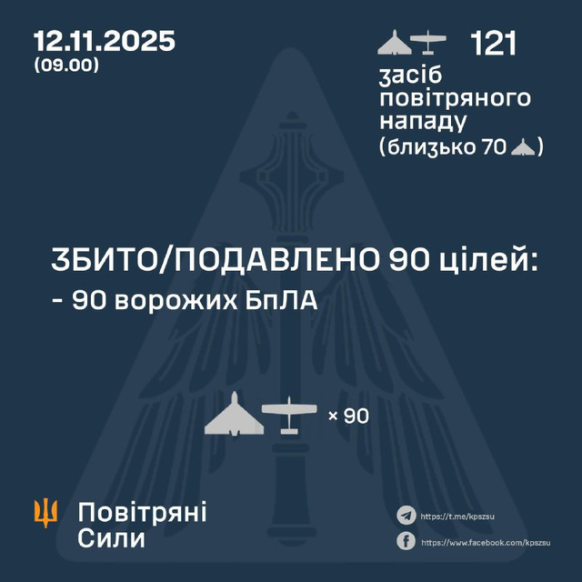 UKR[25] - sitrep : 12th Nov 2025 {pt1}