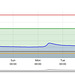 wst[25] - R.South Tyne flow level {6-13thNov2025}