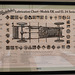 South Bend Studebaker 1923 lubrication chart (#0126)