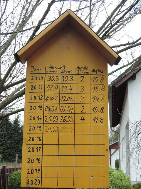 Storchentafel in Stülpe