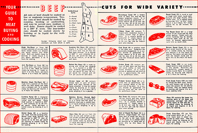 Meat Recipes (3), 1952