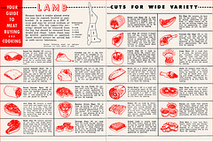 Meat Recipes (6), 1952