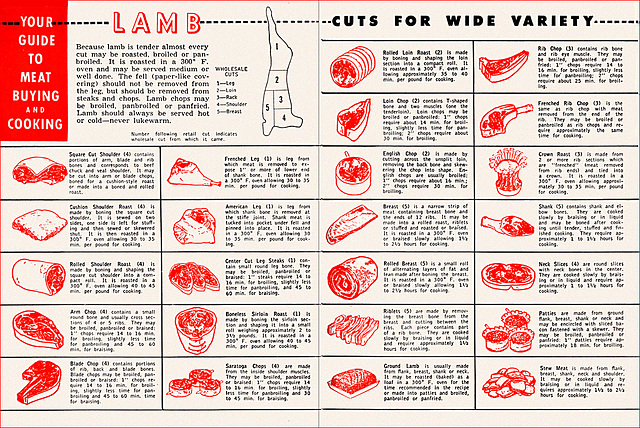 Meat Recipes (6), 1952