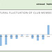 Fluctuation of ipernity club members