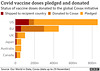 cvd - COVAX donations, Jan 2022 [29Nov2021]