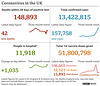 cvd - UK data summary : 3rd Jan 2022