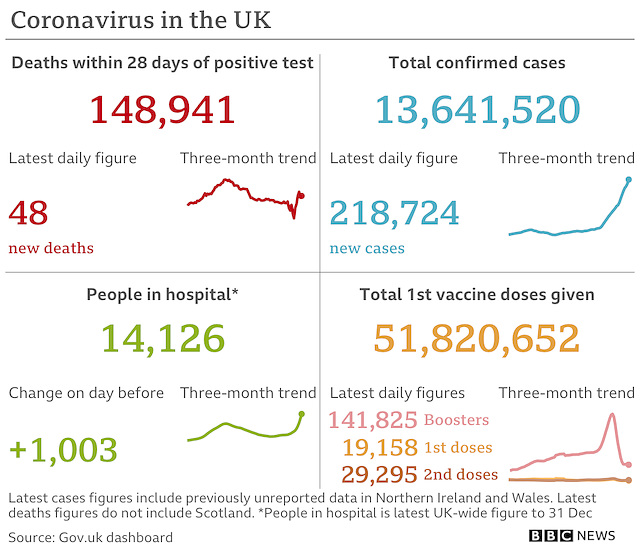 cvd - UK data summary : 04th Jan 2022