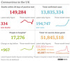 cvd - UK data summary : 05th Jan 2022