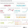 cvd - UK data summary : 06th Jan 2022