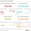 cvd - UK data summary : 07th Jan 2022