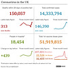 cvd - UK data summary : 08th Jan 2022