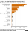 cvd - vaccines by country, 10th Jan 2022