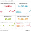 cvd - UK data summary : 10th Jan 2022