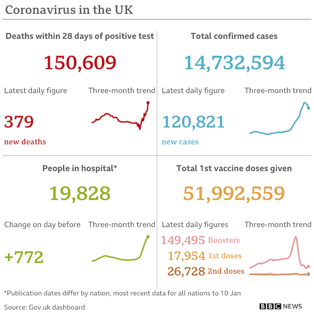 cvd - UK data summary : 11th Jan 2022