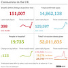 cvd - UK data summary : 12th Jan 2022