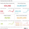 cvd - UK data summary, 13th Jan 2022