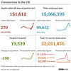 cvd - UK data summary : 14th Jan 2022