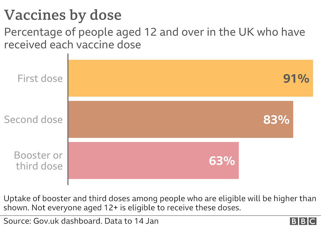 cvd - UK vax uptake, 15th Jan 2022