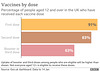 cvd - UK vax uptake, 15th Jan 2022