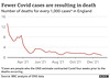 cvcd - cases : deaths ratio [Jan 2022]