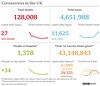 cvd : UK data summary :  22nd June 2021