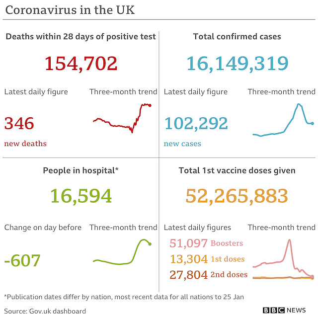 cvd - UK data summary : 26th Jan 2022