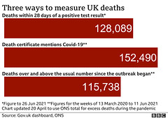 cvd - casualty figures, 26th June 2021