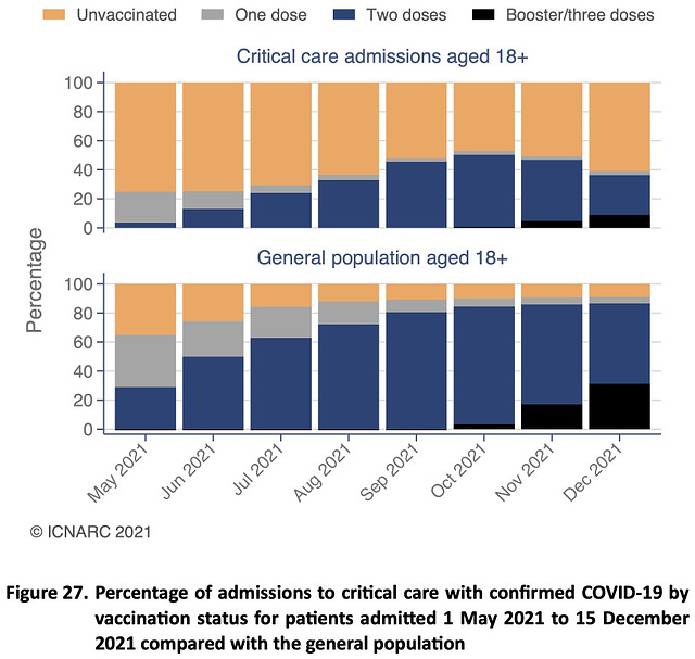 cvd - vaxx status in ICU and general population
