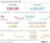 cvd - UK data summary : 30th June 2021