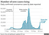 cvd - UK daily cases (+ra), 30th June 2021