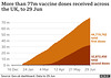 cvd - UK vax trajectory, 30th June 2021