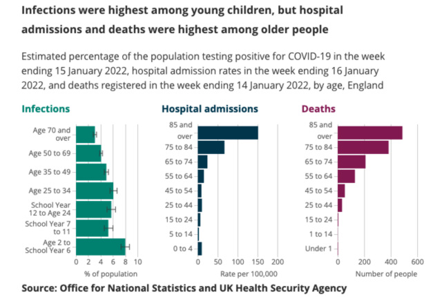 cvd - stats from ONS & UKHSA