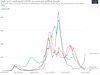 cvd - selected infection rates