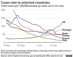 cvd - UK & EU case rates to 23rd June 2021